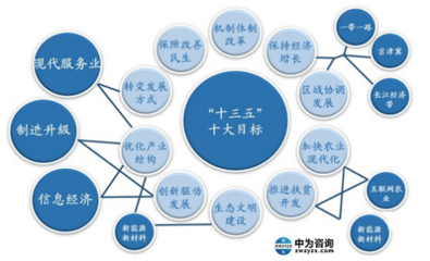 中為智研咨詢 政府助力社會企業經濟發展的關鍵推手